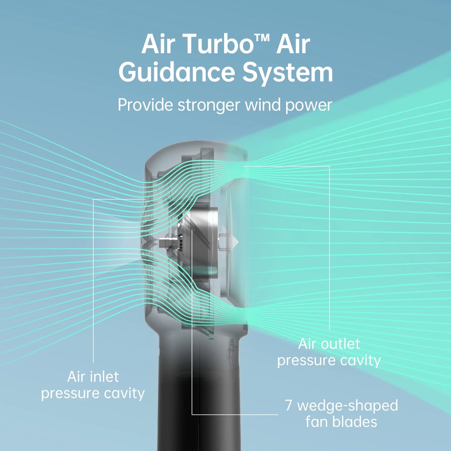 Turbo Fan-Sized Portable Fan & 18H Runtime 6000Mah USB Rechargeable Fan with 5 Wind Modes for All Occasions