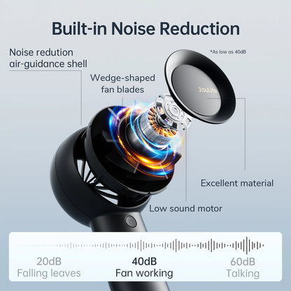 Turbo Fan-Sized Portable Fan & 18H Runtime 6000Mah USB Rechargeable Fan with 5 Wind Modes for All Occasions